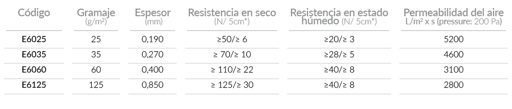 technical_specifications